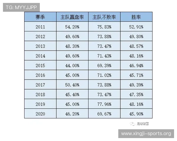 大赢家足球如何通过数据分析优化你的足球投注策略